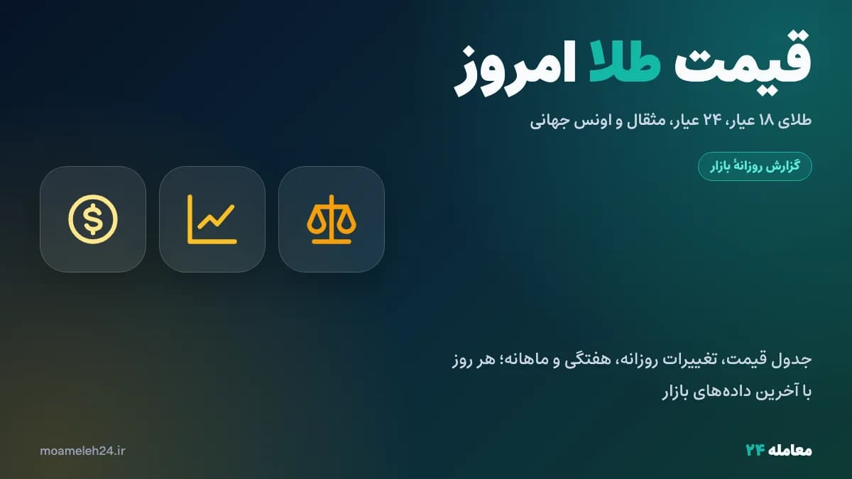 قیمت طلا امروز یکشنبه ۱۹ مهر ۱۴۰۵؛ ۱۸ عیار، ۲۴ عیار و مثقال طلا
