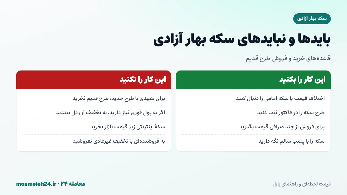 اینفوگرافیک بایدها و نبایدهای خرید و فروش سکه بهار آزادی طرح قدیم