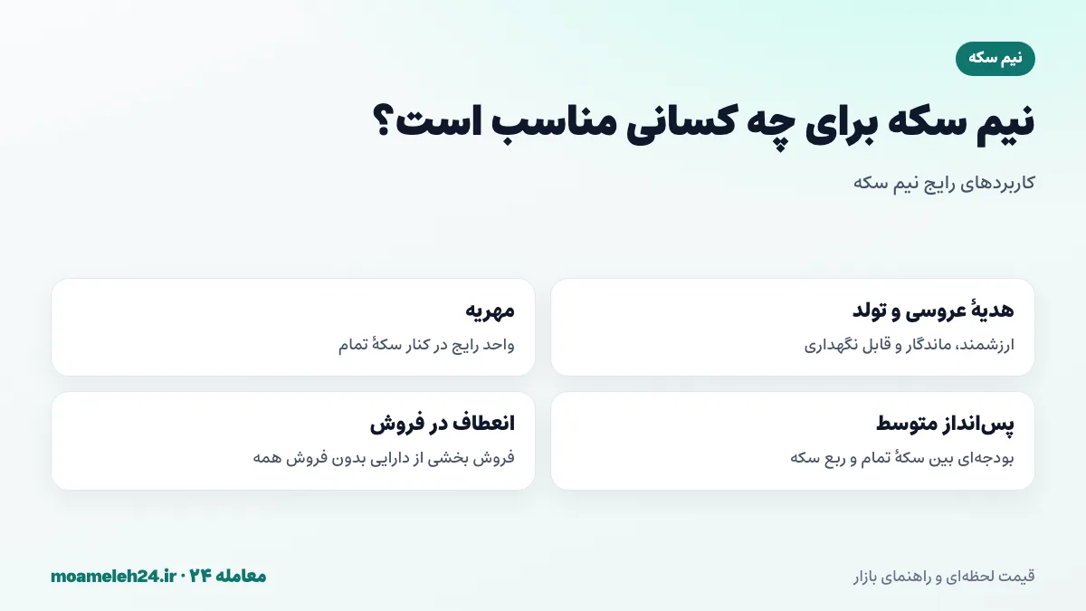 اینفوگرافیک کاربردهای نیم سکه؛ هدیه عروسی و تولد، مهریه، پس‌انداز با بودجه متوسط و انعطاف در فروش