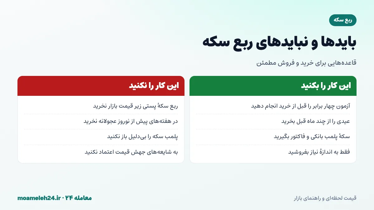 اینفوگرافیک بایدها و نبایدهای خرید و فروش ربع سکه برای جلوگیری از کلاهبرداری و حباب