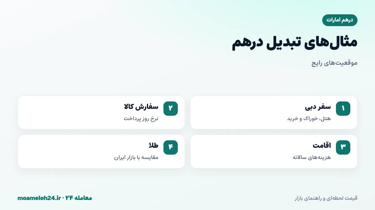 اینفوگرافیک مثال های تبدیل درهم به تومان؛ سفر به دبی، خرید کالا برای واردات، هزینه اقامت و ثبت شرکت