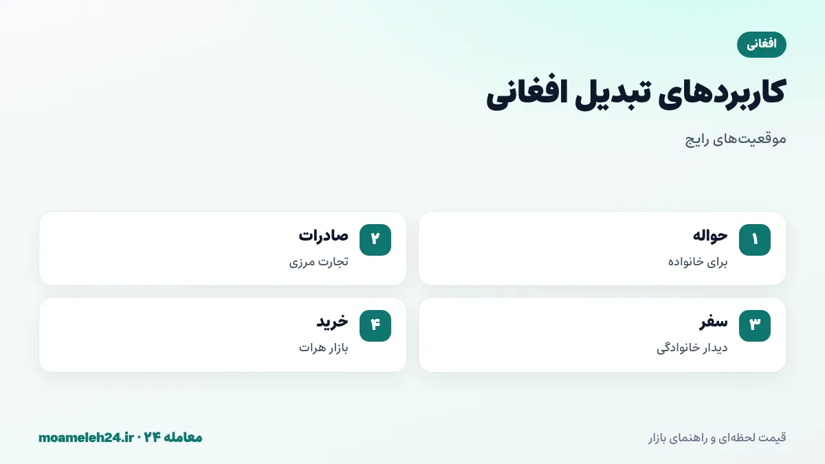 اینفوگرافیک کاربردهای تبدیل افغانی به تومان؛ حواله ماهانه مهاجران، صادرات مرزی، خرید در بازار هرات و هزینه سفر خانوادگی