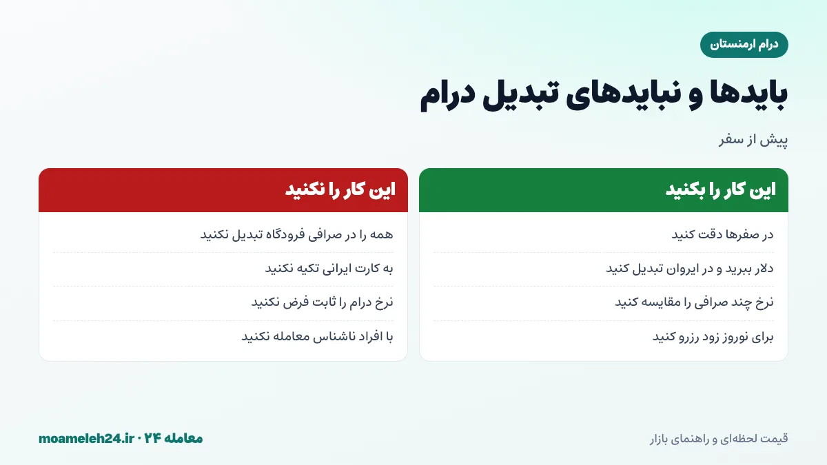 اینفوگرافیک بایدها و نبایدهای تبدیل درام به تومان؛ دقت در صفرها، بردن دلار و تبدیل در ایروان، رزرو زودهنگام نوروزی و پرهیز از صرافی فرودگاه