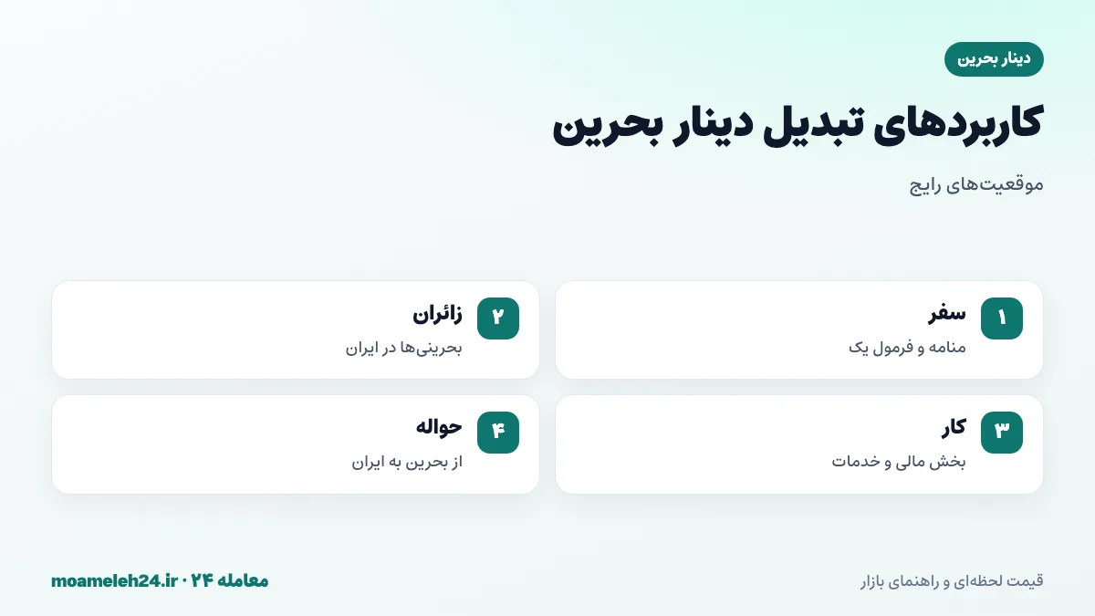اینفوگرافیک کاربردهای تبدیل دینار بحرین به تومان؛ سفر به منامه، دیدار خانوادگی، کار در بخش مالی و زیارت بحرینی ها در ایران