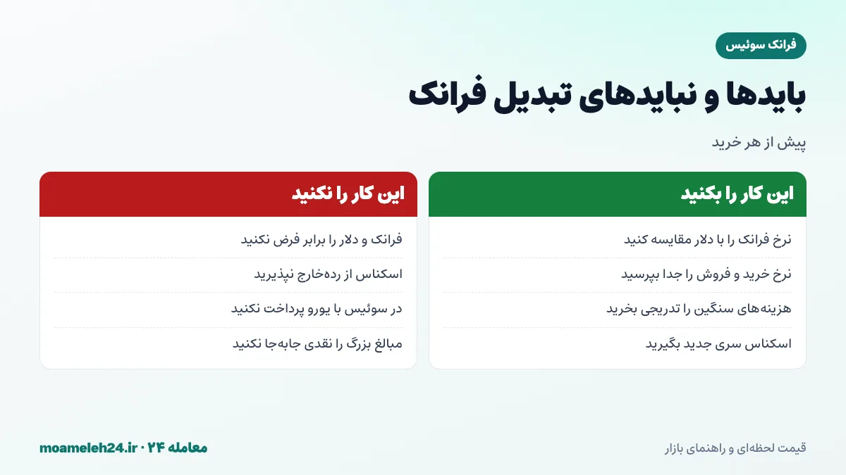 اینفوگرافیک بایدها و نبایدهای تبدیل فرانک سوئیس به تومان؛ مقایسه با نرخ دلار، پرسیدن نرخ خرید و فروش، خرید تدریجی و پرهیز از اسکناس قدیمی