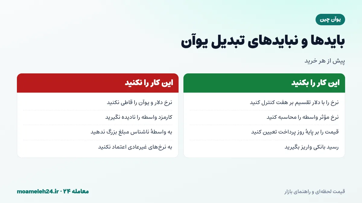 اینفوگرافیک بایدها و نبایدهای تبدیل یوآن به تومان؛ کنترل با نرخ دلار، محاسبه نرخ مؤثر واسطه، رسید بانکی و پرهیز از واسطه های ناشناس