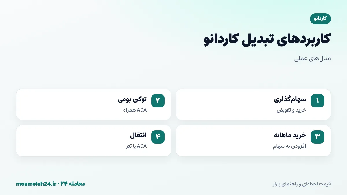اینفوگرافیک مثال های تبدیل کاردانو؛ خرید و سهام گذاری، انتقال توکن بومی با حداقل ADA، فروش بخشی از دارایی و خرید منظم ماهانه