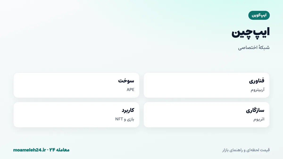 اینفوگرافیک ایپ چین؛ شبکه مبتنی بر آربیتروم، APE به عنوان سوخت کارمزد، سازگاری با اتریوم و میزبانی بازی و NFT اکوسیستم