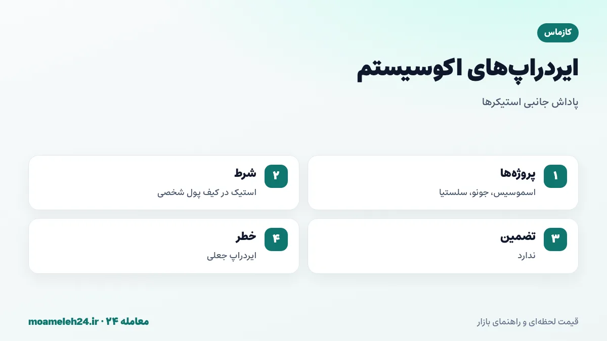 اینفوگرافیک ایردراپ های اکوسیستم کازماس؛ اهدای توکن پروژه های جدید به استیک کنندگان ATOM، نیاز به استیکینگ در کیف پول شخصی و خطر ایردراپ های جعلی