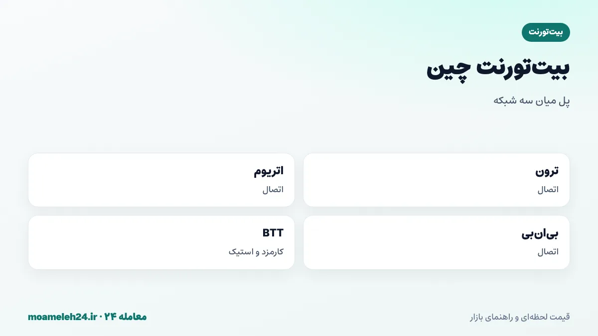 اینفوگرافیک بیت تورنت چین؛ اتصال ترون، اتریوم و بی ان بی، اجماع اثبات سهام، BTT به عنوان کارمزد و استیک و سازگاری با ماشین مجازی اتریوم