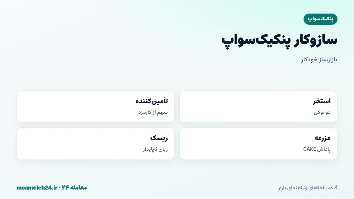اینفوگرافیک بازارساز خودکار پنکیک سواپ؛ استخرهای نقدینگی دو توکنی، تأمین کنندگان نقدینگی، کارمزد معاملات، مزرعه ها با پاداش CAKE و ریسک زیان ناپایدار