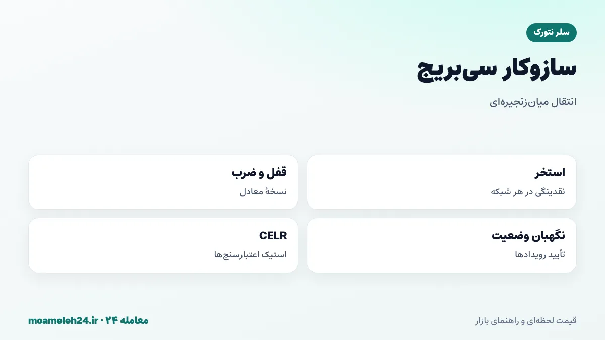 اینفوگرافیک سازوکار سی بریج؛ روش استخر نقدینگی در دو شبکه، روش قفل و ضرب، شبکه نگهبان وضعیت با استیک CELR و کارمزد انتقال