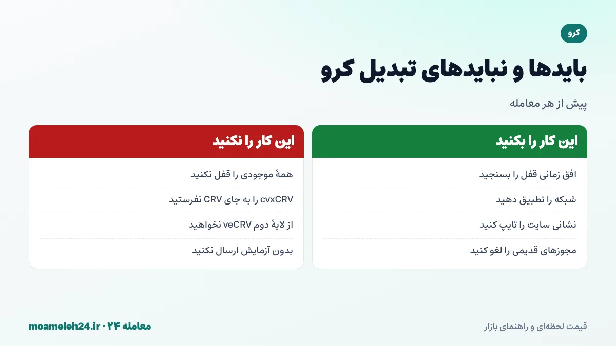 اینفوگرافیک بایدها و نبایدهای تبدیل کرو؛ سنجیدن افق زمانی قفل، تطبیق شبکه، تایپ مستقیم نشانی سایت و لغو مجوزهای قدیمی