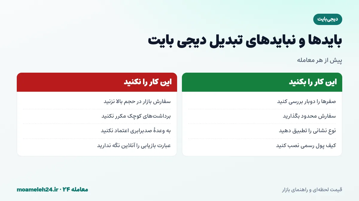 اینفوگرافیک بایدها و نبایدهای تبدیل دیجی بایت؛ بررسی تعداد صفرها، سفارش محدود، تطبیق نوع نشانی و دریافت کیف پول از منبع رسمی