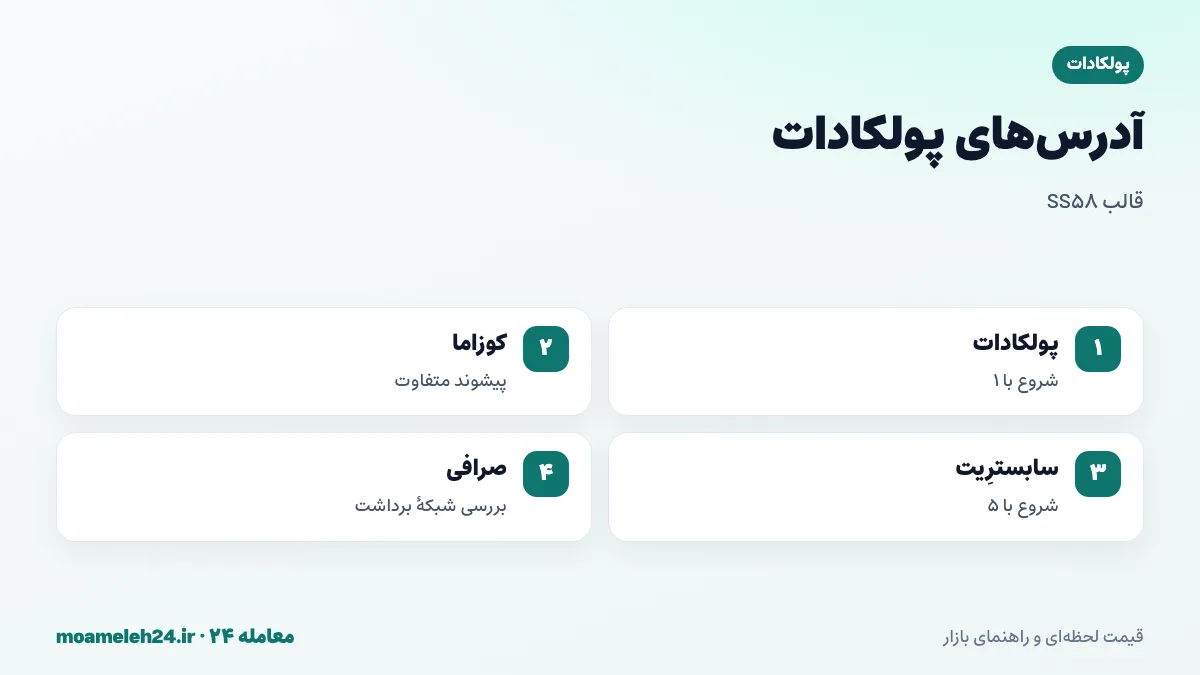 اینفوگرافیک آدرس های پولکادات؛ قالب SS58، شروع با عدد یک در پولکادات، تفاوت با آدرس کوزاما و سابستریت و بررسی شبکه پیشنهادی صرافی برای برداشت