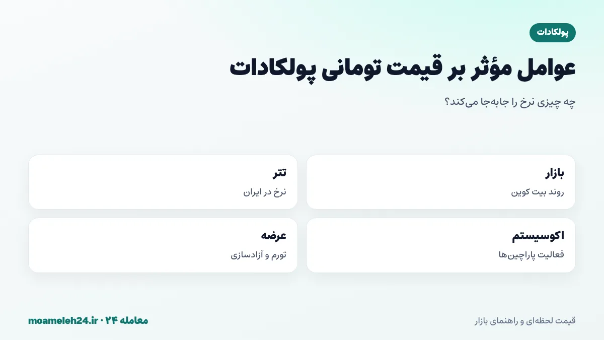 اینفوگرافیک عوامل موثر بر قیمت تومانی پولکادات؛ روند بیت کوین، نرخ تتر، فعالیت پاراچین ها، تغییر مدل تورم و رقابت با اتریوم و کازماس و سولانا