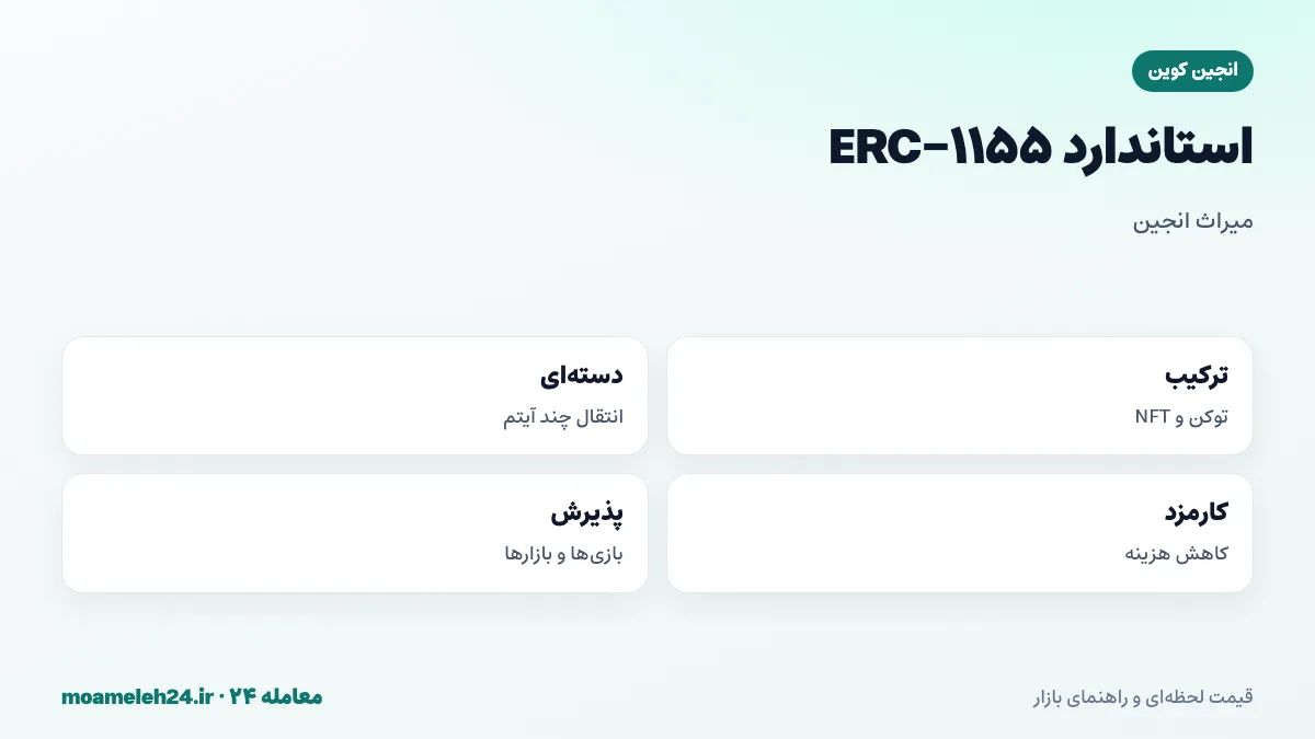 اینفوگرافیک استاندارد ERC-1155 انجین؛ ترکیب توکن قابل معاوضه و NFT در یک قرارداد، انتقال دسته ای چند آیتم، کاهش کارمزد و پذیرش گسترده در بازی ها و بازارهای NFT