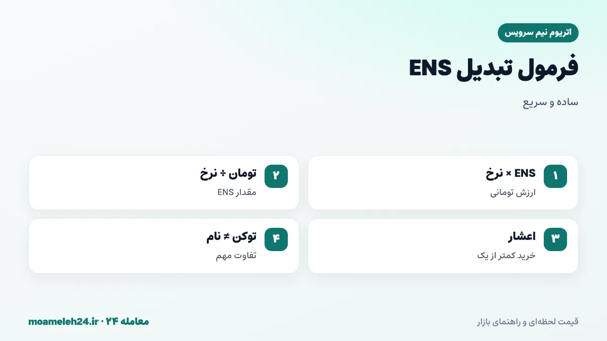 اینفوگرافیک فرمول تبدیل اتریوم نیم سرویس به تومان؛ ضرب تعداد ENS در نرخ روز، تقسیم بودجه بر نرخ، خرید اعشاری و تفاوت توکن با نام