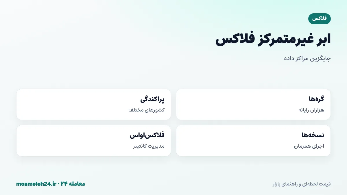 اینفوگرافیک ابر غیرمتمرکز فلاکس؛ هزاران گره مستقل در کشورهای مختلف، میزبانی برنامه ها و وب سایت ها، اجرای چند نسخه همزمان و مقاومت در برابر قطعی