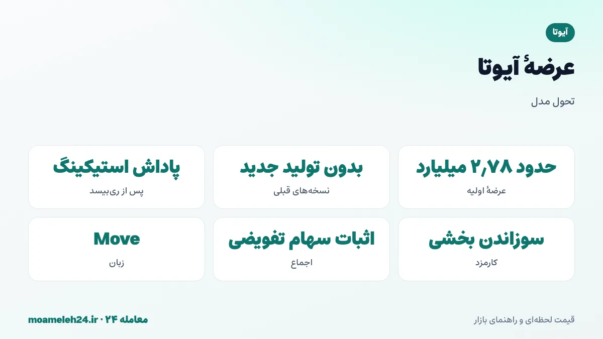 اینفوگرافیک عرضه آیوتا؛ عرضه اولیه حدود دو میلیارد و هفتصد و هشتاد میلیون واحد، بدون تولید جدید در نسخه های قبلی، انتشار پاداش استیکینگ پس از ری بیسد و سوزاندن کارمزد