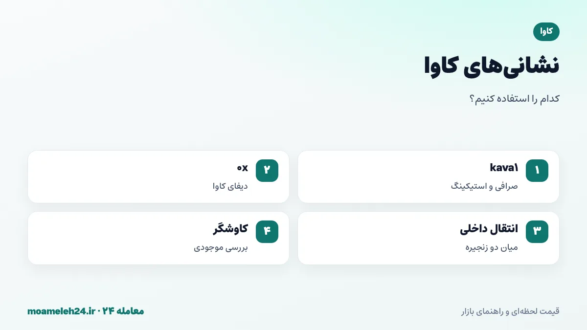 اینفوگرافیک مقایسه نشانی kava1 و 0x؛ زنجیره کازماس برای استیکینگ و IBC، زنجیره اتریوم برای دیفای و متامسک، و انتقال داخلی میان دو زنجیره