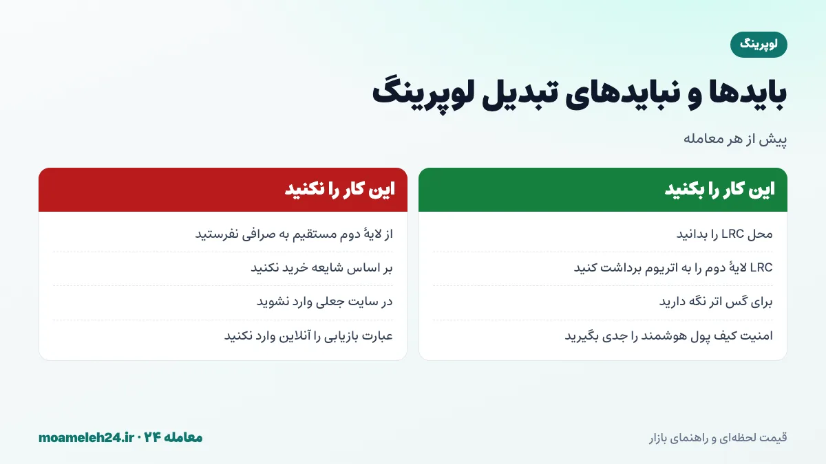اینفوگرافیک بایدها و نبایدهای تبدیل لوپرینگ؛ بررسی محل LRC در لایه یک یا دو، برداشت به اتریوم پیش از واریز، نگه داشتن اتر برای گس و دوری از خرید بر اساس شایعه