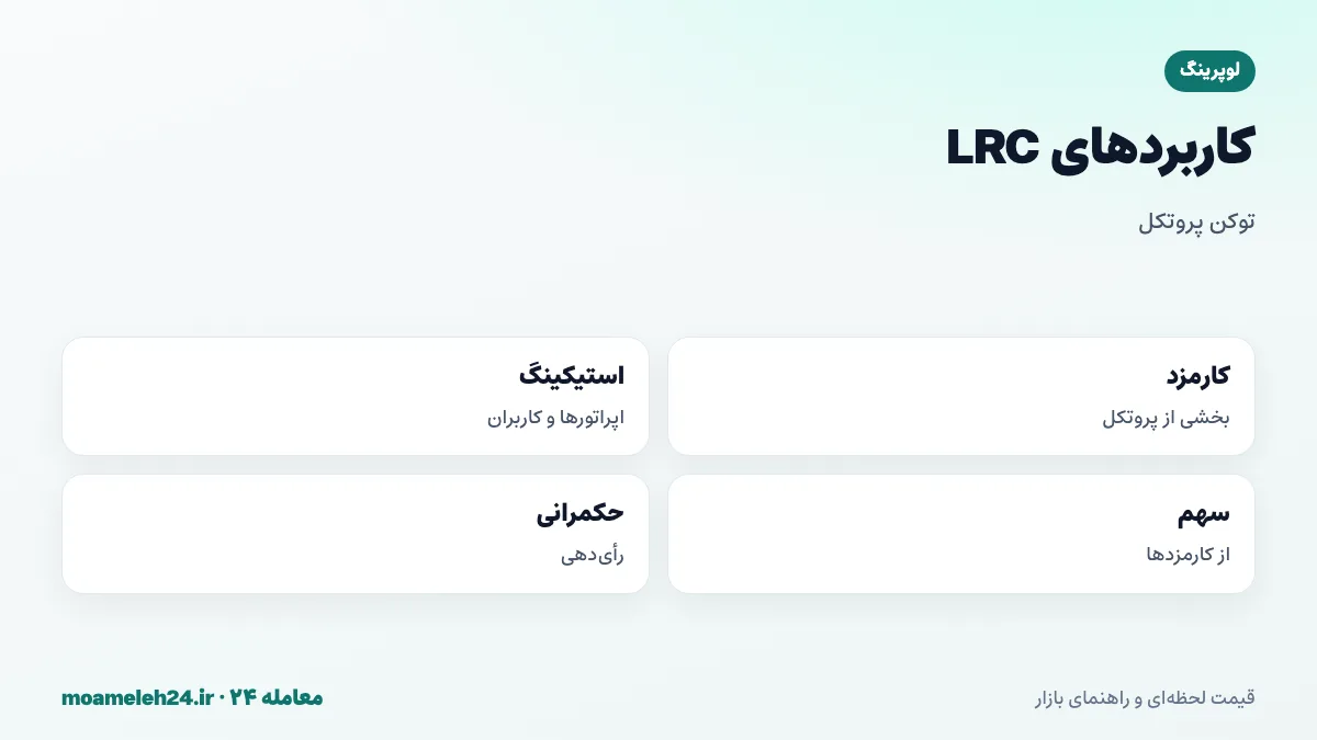 اینفوگرافیک کاربردهای LRC؛ پرداخت کارمزد پروتکل، استیکینگ اپراتورها و کاربران، سهم از کارمزدها و حکمرانی لوپرینگ