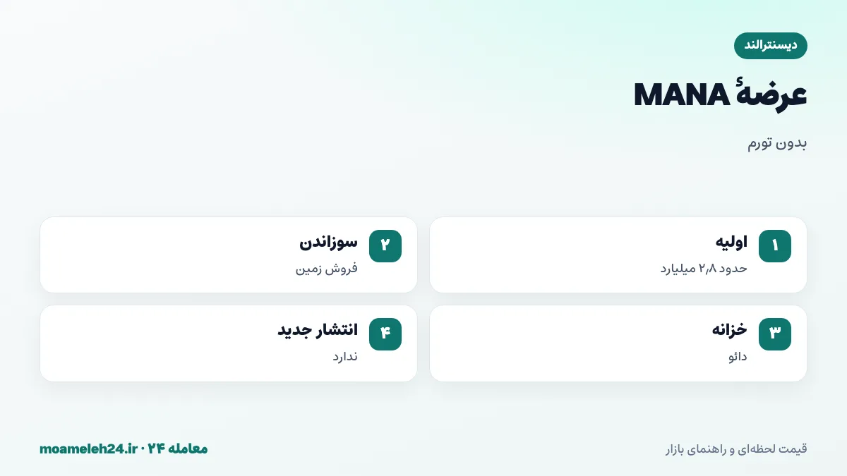 اینفوگرافیک عرضه دیسنترالند؛ عرضه اولیه حدود دو و هشت دهم میلیارد MANA، سوزاندن در فروش زمین، خزانه دائو و عدم انتشار جدید