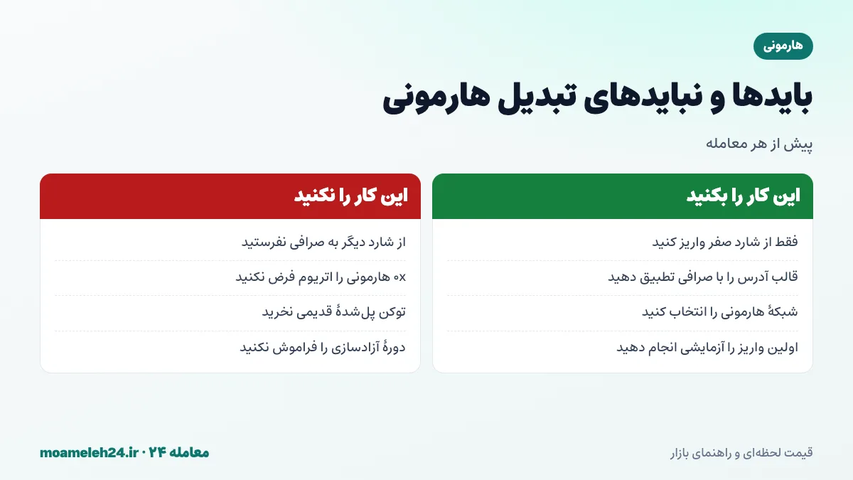 اینفوگرافیک بایدها و نبایدهای تبدیل هارمونی؛ واریز فقط از شارد صفر، توجه به قالب one1 یا 0x، انتخاب شبکه هارمونی نه اتریوم و دوری از توکن های پل شده قدیمی
