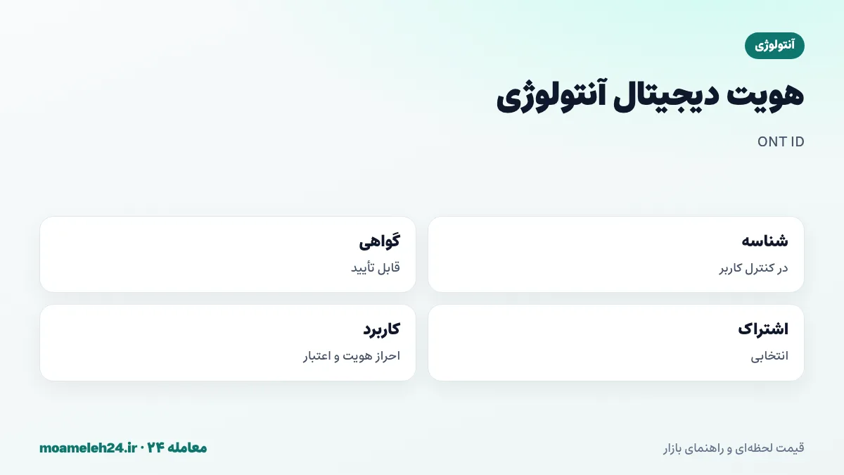 اینفوگرافیک هویت دیجیتال آنتولوژی؛ شناسه ONT ID در کنترل کاربر، گواهی های قابل تأیید، اشتراک گذاری انتخابی اطلاعات و کاربرد در احراز هویت و امتیاز اعتباری