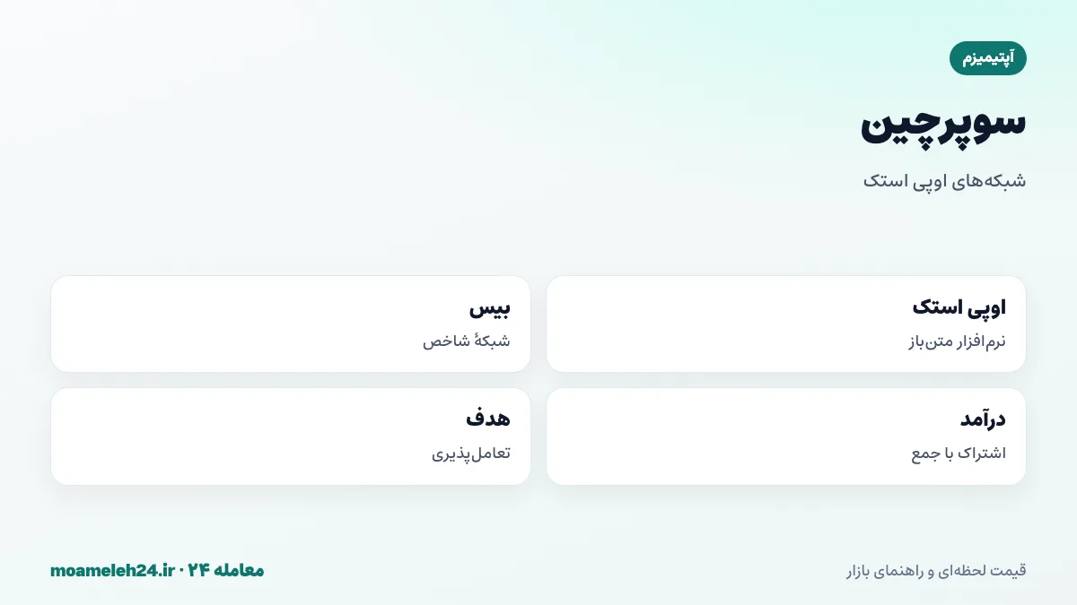 اینفوگرافیک سوپرچین آپتیمیزم؛ نرم افزار متن باز او پی استک، شبکه بیس و دیگر لایه های دوم، اشتراک درآمد با جمع آپتیمیزم و هدف تعامل پذیری