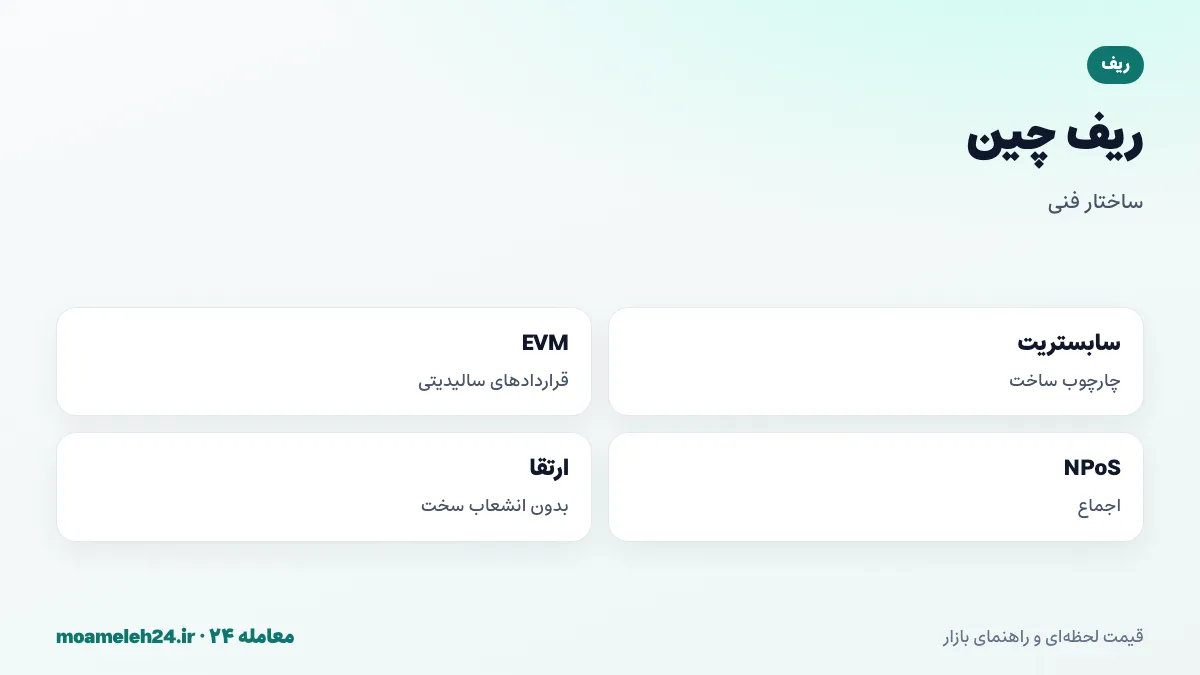 اینفوگرافیک ریف چین؛ ساخته شده با سابستریت، سازگار با ماشین مجازی اتریوم، اجماع اثبات سهام نامزدشده و ارتقای بدون انشعاب سخت