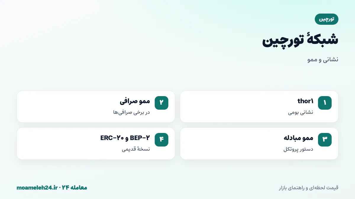 اینفوگرافیک شبکه تورچین؛ RUNE بومی با نشانی thor1، ممو در برخی صرافی ها، نسخه های قدیمی BEP-2 و ERC-20 و ممو برای دستور مبادله