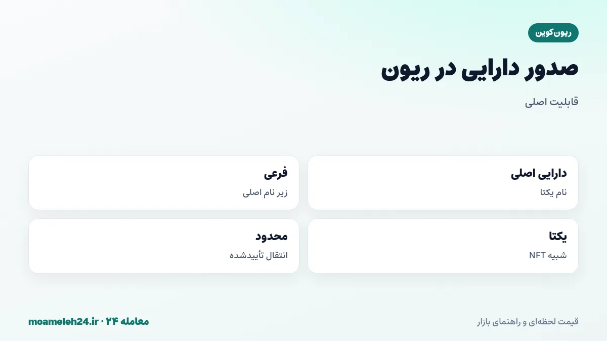 اینفوگرافیک صدور دارایی در ریون کوین؛ ساخت دارایی با نام یکتا، پرداخت و سوزاندن RVN، دارایی های فرعی و توکن های یکتا و انتقال روی زنجیره