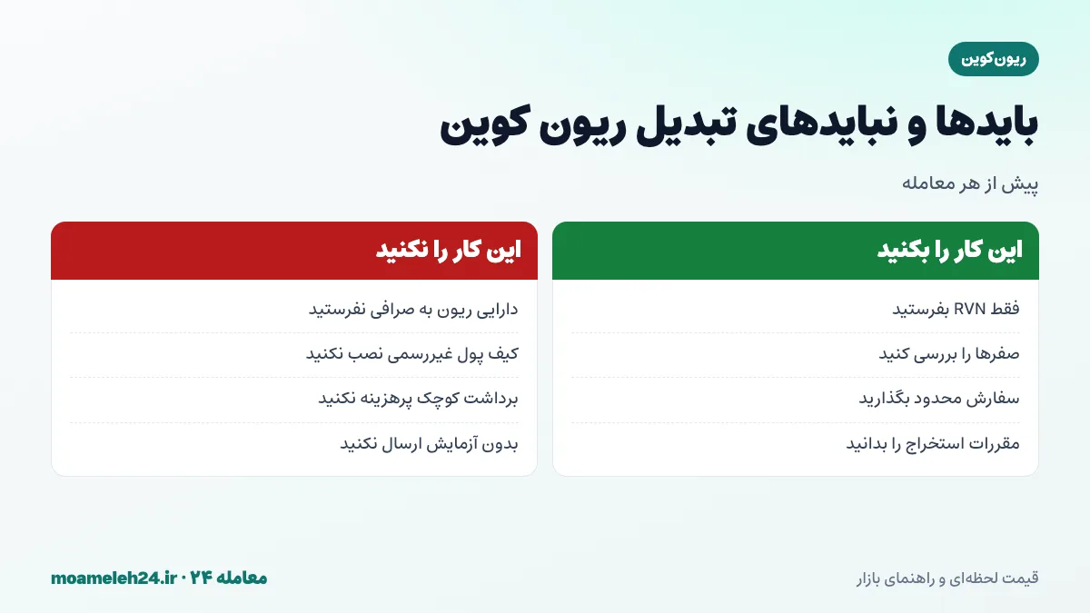اینفوگرافیک بایدها و نبایدهای تبدیل ریون کوین؛ ارسال RVN نه دارایی، بررسی صفرها، سفارش محدود و رعایت مقررات استخراج
