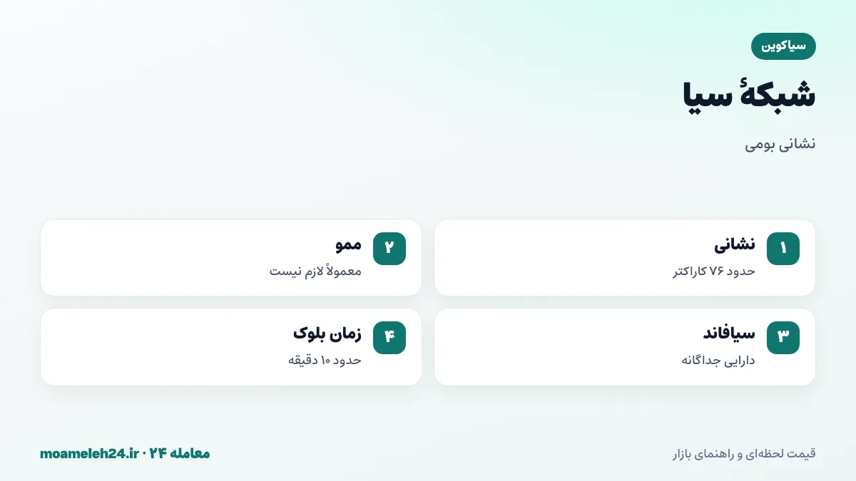 اینفوگرافیک شبکه سیا؛ نشانی بومی حدود ۷۶ کاراکتری، بدون نیاز به ممو، تفکیک سیاکوین از سیافاند و تأییدهای چندگانه صرافی