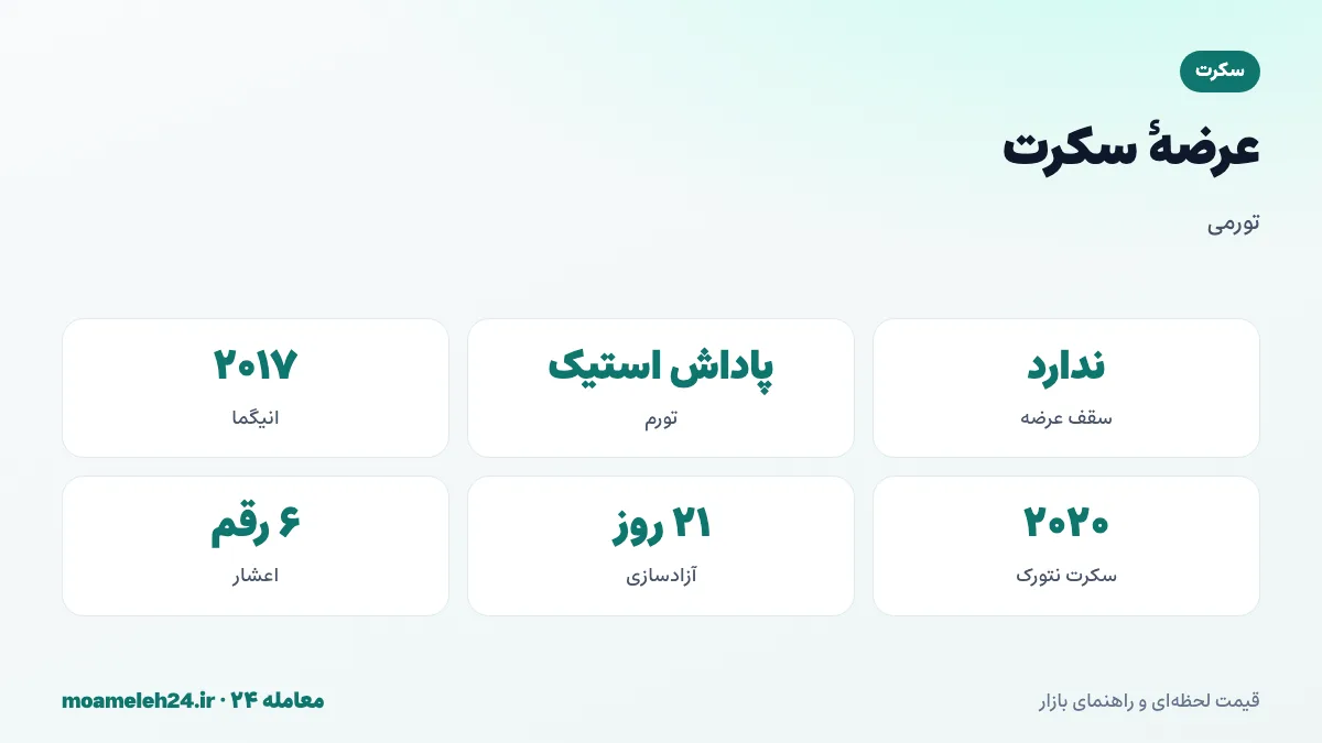 اینفوگرافیک عرضه سکرت؛ نبود سقف ثابت، تورم سالانه برای پاداش استیکینگ، تبدیل از ENG در ۲۰۲۰ و رأی جامعه برای کاهش تورم