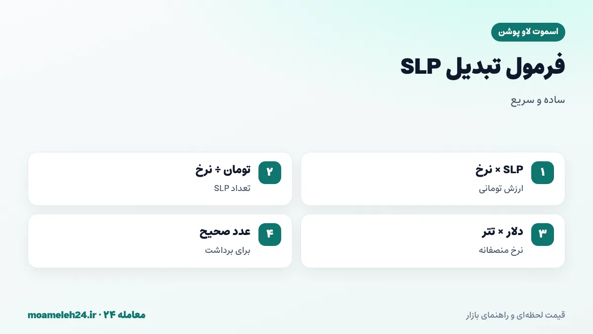 اینفوگرافیک فرمول تبدیل SLP به تومان؛ ضرب تعداد SLP در نرخ لحظه ای، تقسیم بودجه بر نرخ، قیمت دلاری ضرب در تتر و برداشت فقط با عدد صحیح