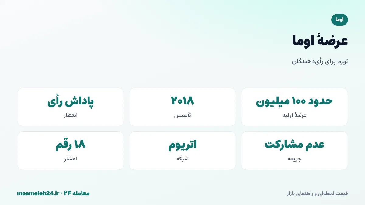 اینفوگرافیک عرضه اوما؛ عرضه اولیه حدود صد میلیون UMA، انتشار برای پاداش رأی دهندگان، سهم تیم و اکوسیستم و تأسیس ۲۰۱۸
