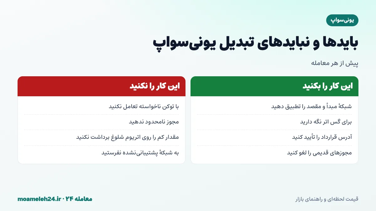اینفوگرافیک بایدها و نبایدهای تبدیل یونی سواپ؛ تطبیق شبکه مبدأ و مقصد، نگه داشتن اتر برای گس، بررسی آدرس قرارداد رسمی و دوری از مجوز نامحدود و توکن های جعلی
