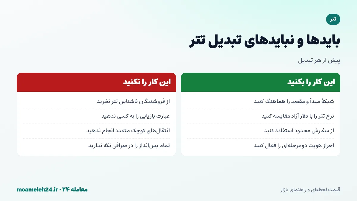اینفوگرافیک بایدها و نبایدهای تبدیل تتر به تومان؛ هماهنگی شبکه مبدأ و مقصد، مقایسه با دلار آزاد، سفارش محدود و پرهیز از فروشندگان ناشناس