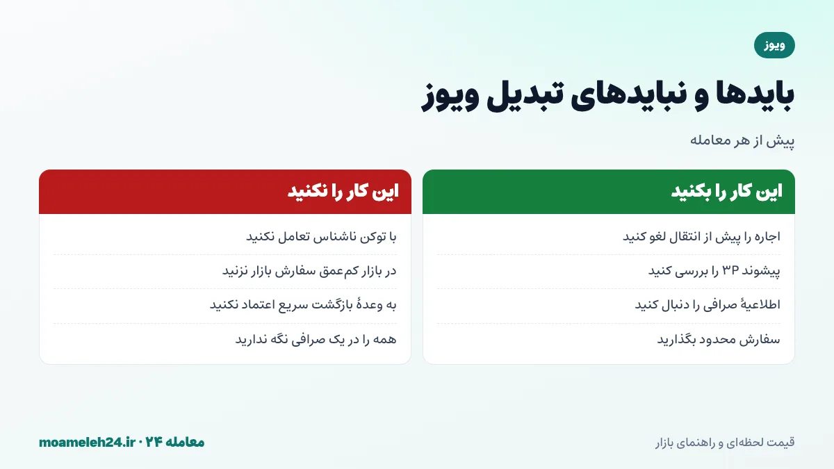 اینفوگرافیک بایدها و نبایدهای تبدیل ویوز؛ لغو اجاره پیش از انتقال، بررسی آدرس 3P، پیگیری اطلاعیه صرافی و سفارش محدود