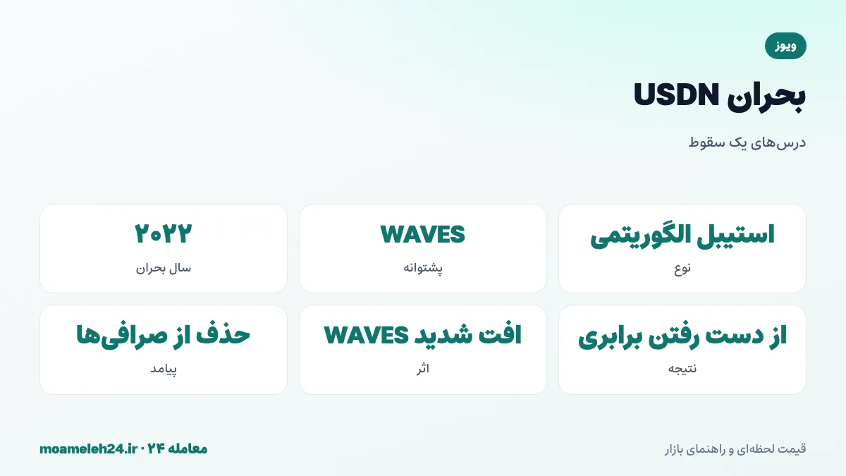 اینفوگرافیک بحران USDN ویوز؛ استیبل کوین الگوریتمی با پشتوانه WAVES، از دست رفتن برابری با دلار در ۲۰۲۲، افت شدید قیمت و کاهش اعتماد