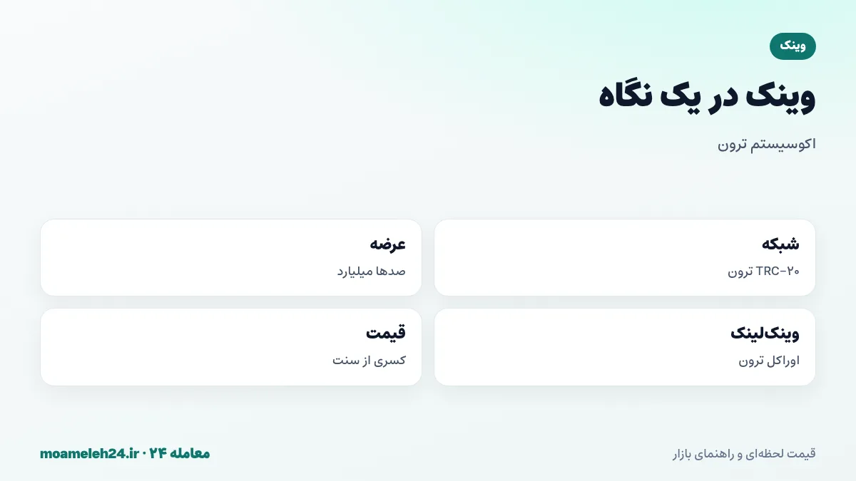 اینفوگرافیک وینک در یک نگاه؛ توکن TRC-20 اکوسیستم ترون، عرضه صدها میلیارد واحد، گذر از پلتفرم بازی به اوراکل وینک لینک و قیمت کسری از سنت