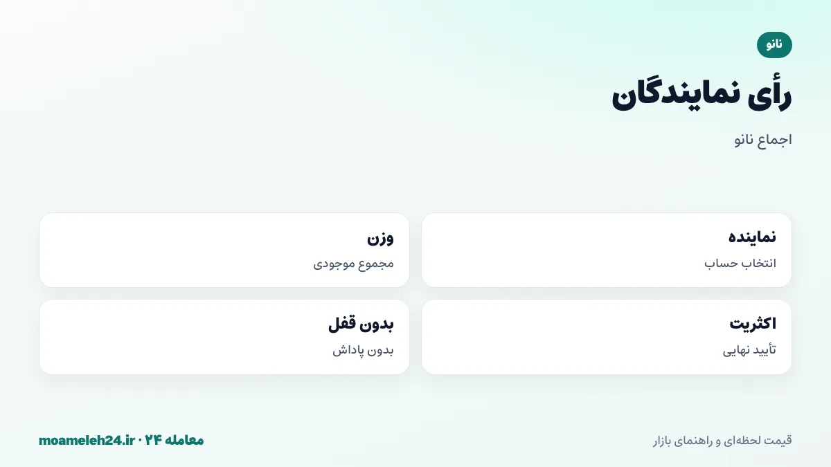اینفوگرافیک اجماع نانو؛ انتخاب نماینده توسط هر حساب، وزن رأی بر اساس موجودی، تأیید با اکثریت و نبود پاداش یا قفل شدن موجودی