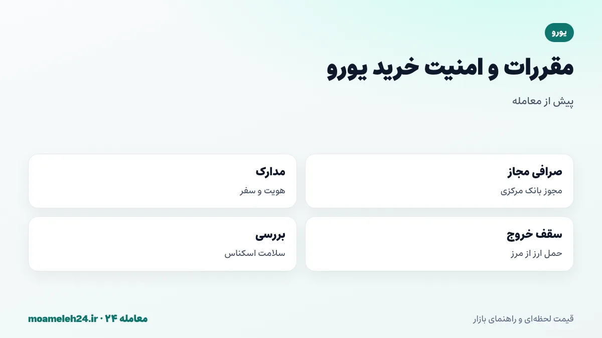 اینفوگرافیک نکات قانونی و امنیتی خرید یورو؛ صرافی مجاز، مدارک سفر، سقف خروج ارز و بررسی اسکناس