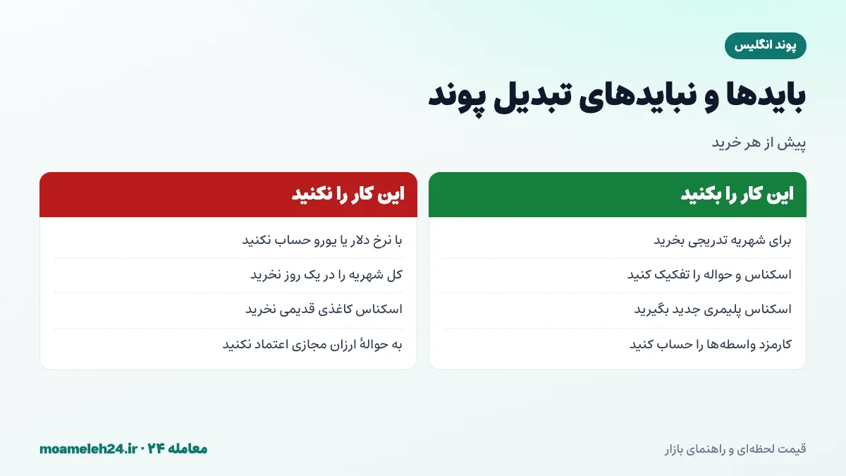 اینفوگرافیک بایدها و نبایدهای تبدیل پوند به تومان؛ خرید تدریجی برای شهریه، تفکیک اسکناس و حواله، اسکناس پلیمری و پرهیز از حواله با نرخ ویژه