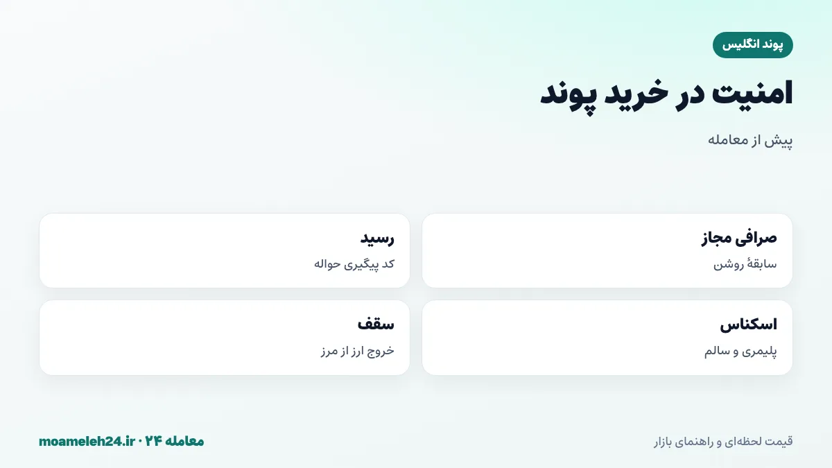 اینفوگرافیک نکات امنیتی خرید پوند؛ صرافی مجاز، رسید و کد پیگیری حواله، اسکناس پلیمری و سقف خروج ارز