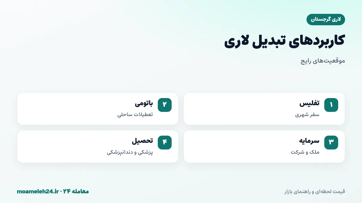 اینفوگرافیک کاربردهای تبدیل لاری به تومان؛ سفر به تفلیس، تعطیلات در باتومی، خرید ملک و ثبت شرکت و تحصیل در گرجستان