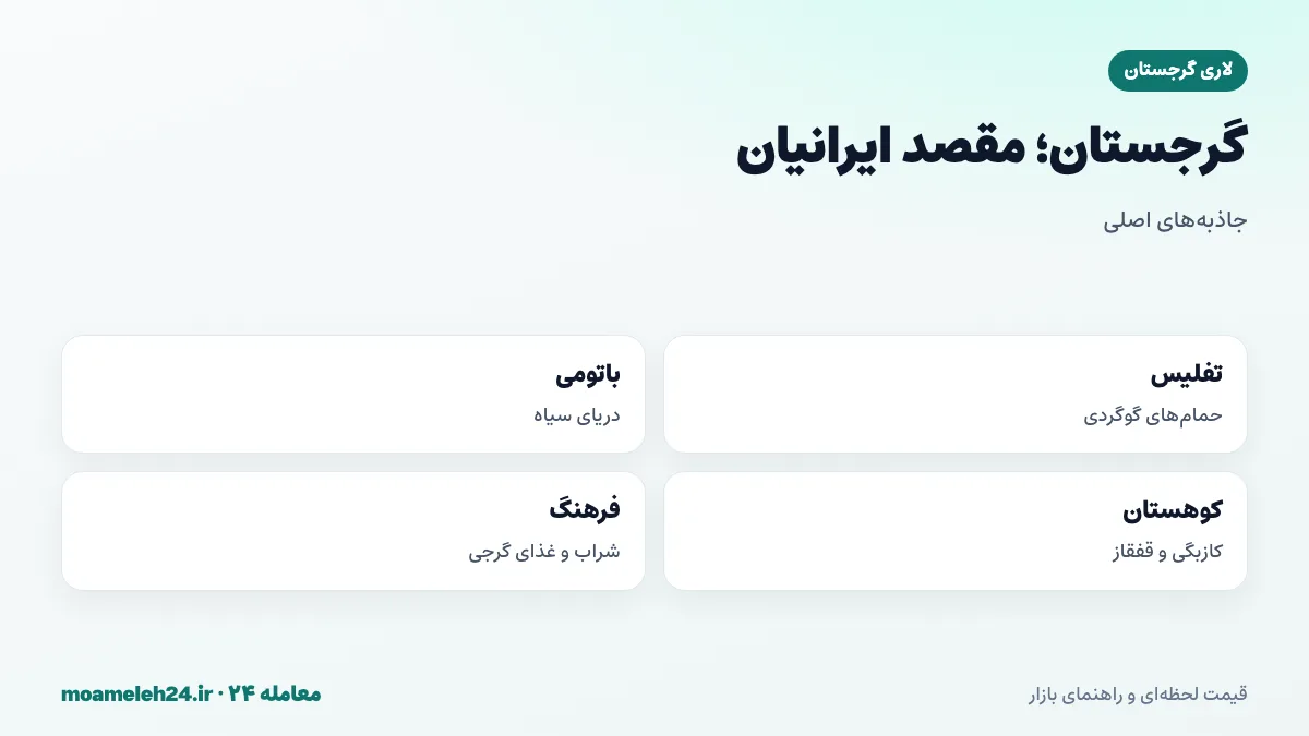 اینفوگرافیک گرجستان مقصد ایرانیان؛ تفلیس و حمام های گوگردی، باتومی و دریای سیاه، طبیعت کوهستانی کازبگی و فرهنگ شراب و غذای گرجی